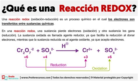 Diagrama esquemático de titulación redox