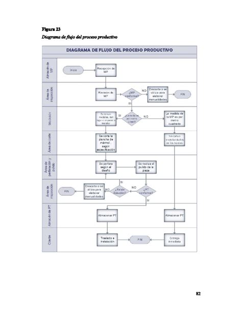 Diagrama de flujo simplificado del proceso de registro de sustancias químicas