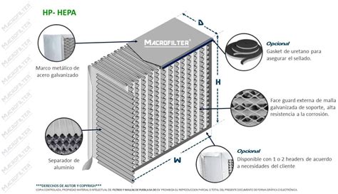 Esquema de un test de integridad de filtro HEPA con inyección de aerosol y escaneo