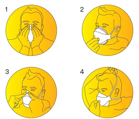Diagrama de ajuste facial de una mascarilla
