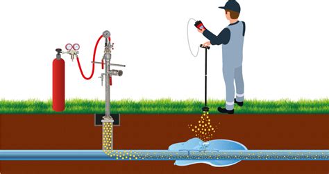 Infografía comparando métodos de detección de fugas de agua