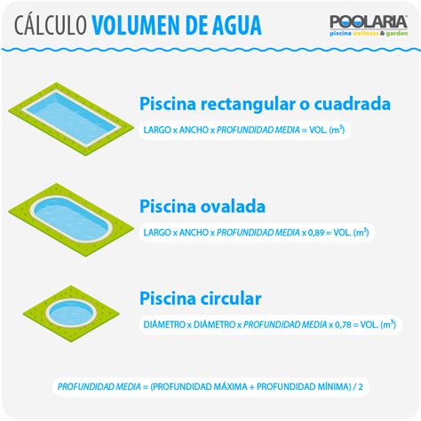 Tabla comparativa de cloradores salinos por volumen de piscina