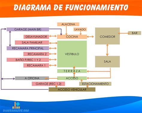 Diagrama de funcionamiento de una jarra filtrante