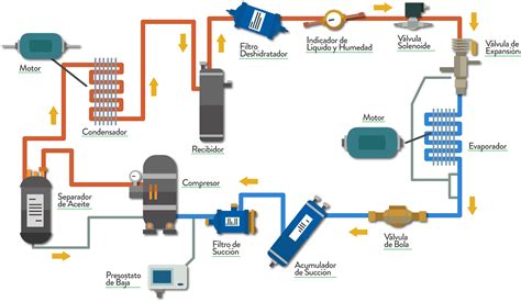 Diagrama de flujo de aire en un motor