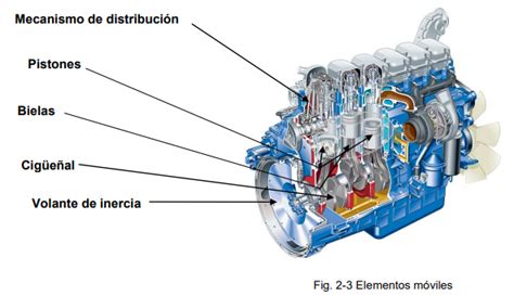 Esquema de un motor diésel