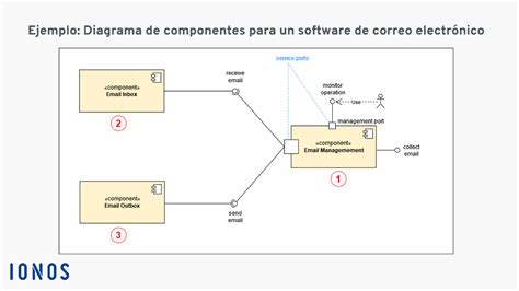 Diagrama de componentes de una Vespa PX