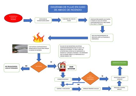 Diagrama de seguridad del triturador Bosch