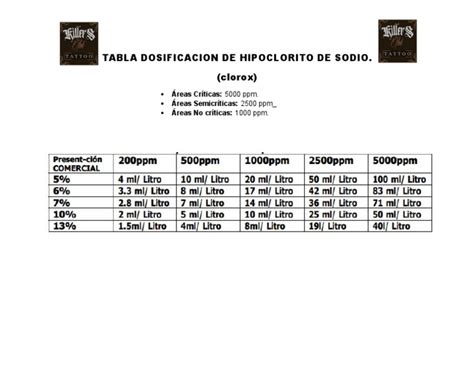 Tabla comparativa de concentraciones de hipoclorito de sodio
