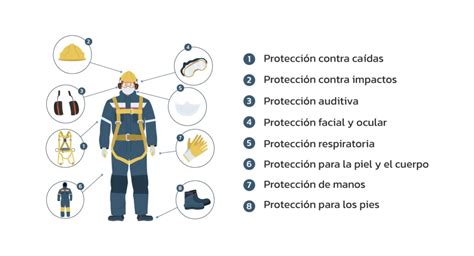 Equipo de protección personal para el manejo de químicos