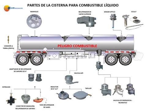 Diagrama de una cisterna de contenedor