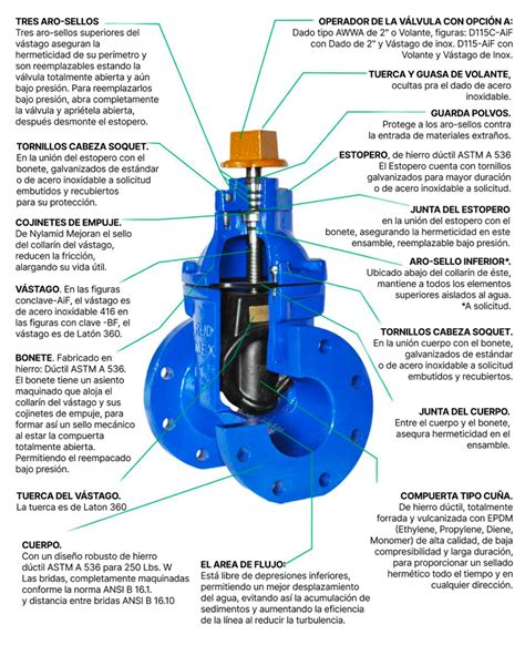 Componentes de una válvula de tanque