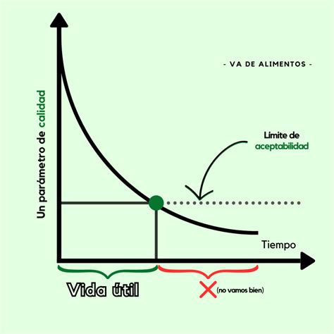 Gráfico comparativo de la vida útil de diferentes tipos de filtros