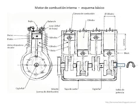 Diagrama de un motor de combustión interna mostrando la admisión de aire