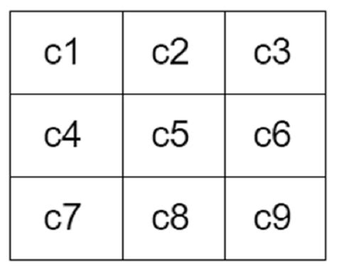 Diagrama de una ventana de filtro 3x3 sobre un ráster