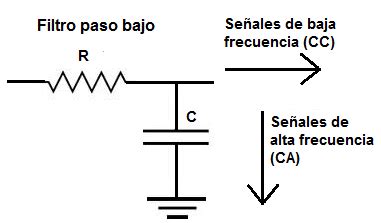 Visualización de un ráster antes y después de aplicar un filtro de paso bajo