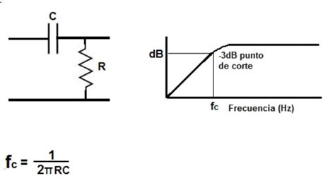 Visualización de un ráster con bordes realzados por un filtro de paso alto