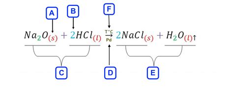 Diagrama de reacción química del cloro con DPD