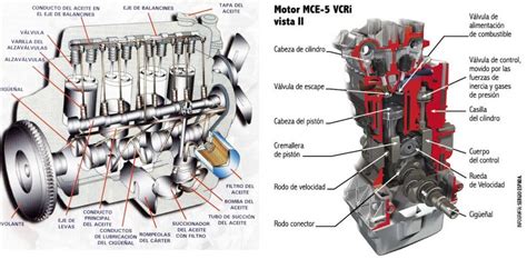 Componentes internos de un motor de automóvil