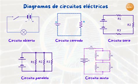 Diagrama de circuito eléctrico