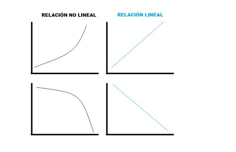 Gráfico que ilustra la relación no lineal entre concentración de cloro y tiempo de contacto para la inactivación de esporas