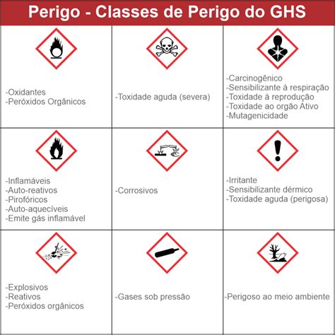 Símbolos de perigo químico em embalagem de hipoclorito