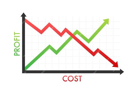 Gráfico que muestra el coste acumulado de mantenimiento de filtros a lo largo del tiempo con diferentes estrategias de prefiltración.