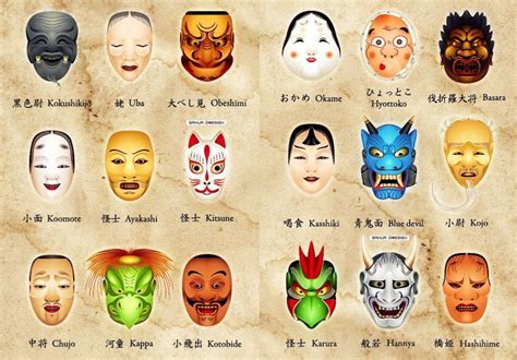 Colección de máscaras japonesas tradicionales: Hannya, Kitsune, Tengu y Oni