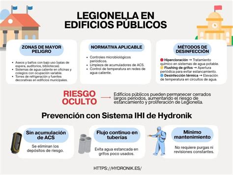 Infografía sobre la importancia del control de Legionella en instalaciones
