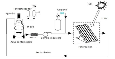 Diagrama ilustrando el proceso de fotocatálisis en Krion K-LIFE