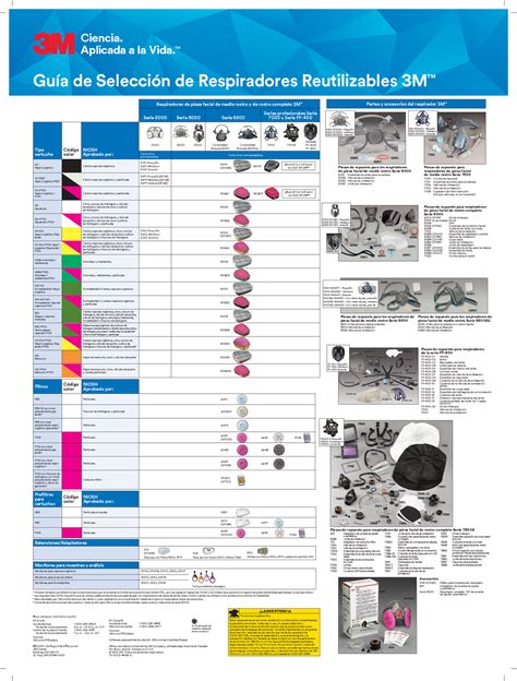 Tabla de selección de respiradores