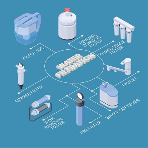 Diagrama del proceso de filtración de una jarra Brita