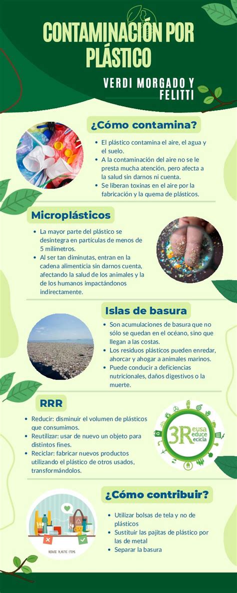 Infografía sobre el impacto ambiental del plástico en el agua