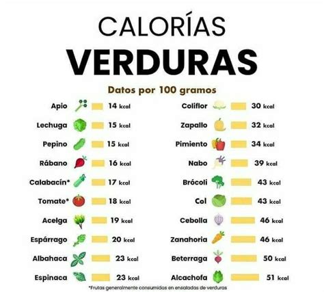 Diagrama nutricional mostrando los beneficios de cada verdura en el caldo