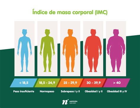 Gráfico comparativo mostrando el IMC de consumidores de sopa vs. no consumidores