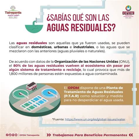 Infografía sobre los tipos de aguas residuales