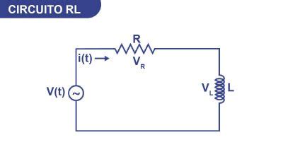Diagrama de un circuito RL básico