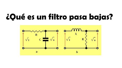 Ejemplo de uso de filtro pasa bajas en fuente de alimentación
