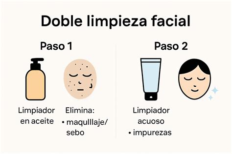 Diagrama de flujo de la doble limpieza facial