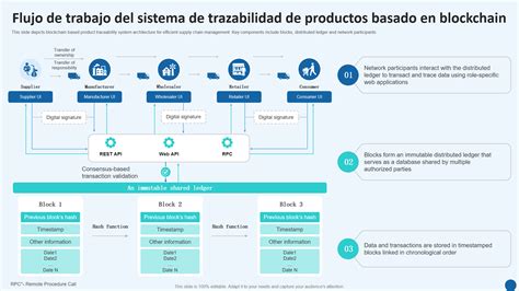 Diagrama de flujo de la trazabilidad de injertos óseos