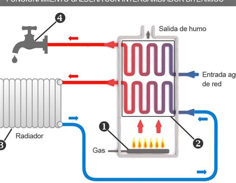 Diagrama mostrando la acumulación de sarro en una caldera de vaporetta