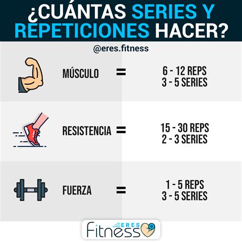 Gráfico comparativo de repeticiones completadas con y sin hidratación en entrenamiento de fuerza