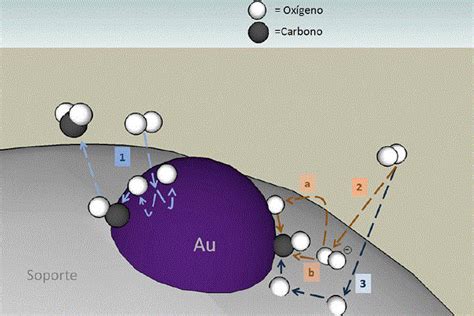 Representación artística de clústeres de oro en una superficie catalítica