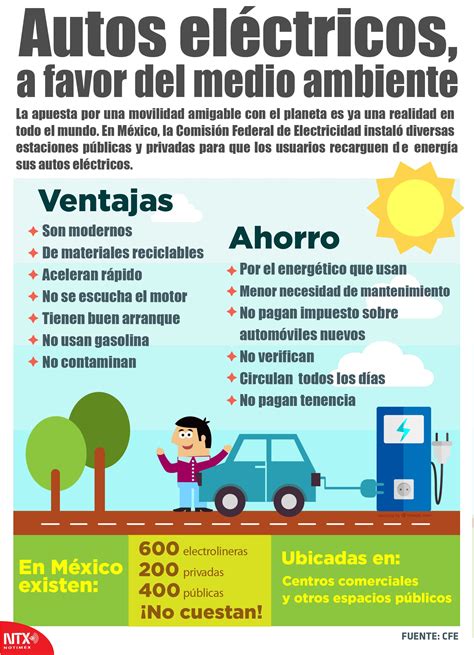 Infografía sobre los beneficios de los vehículos eléctricos