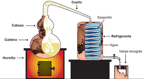 Alambique para destilación de agua