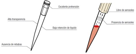 Laboratorio con pipetas y puntas de filtro
