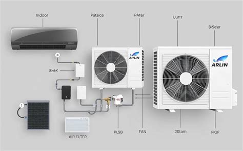 Componentes de un sistema de aire acondicionado
