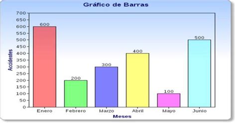 Gráfico de barras comparando la calidad del agua en diferentes regiones