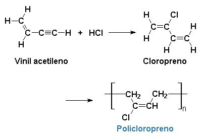 Estructura molecular del policloropreno