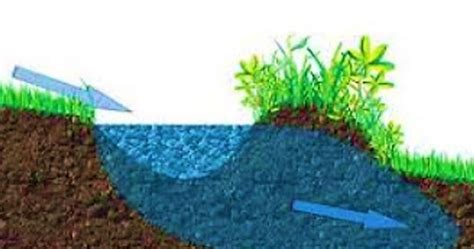 Proceso de infiltración de agua de lluvia en el subsuelo