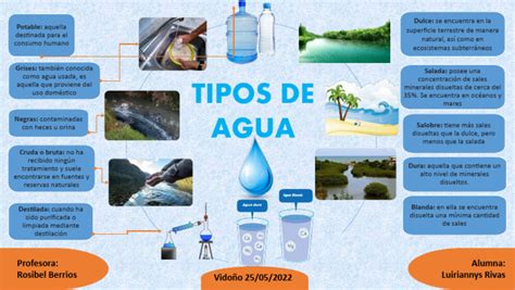 Infografía comparando diferentes tipos de agua